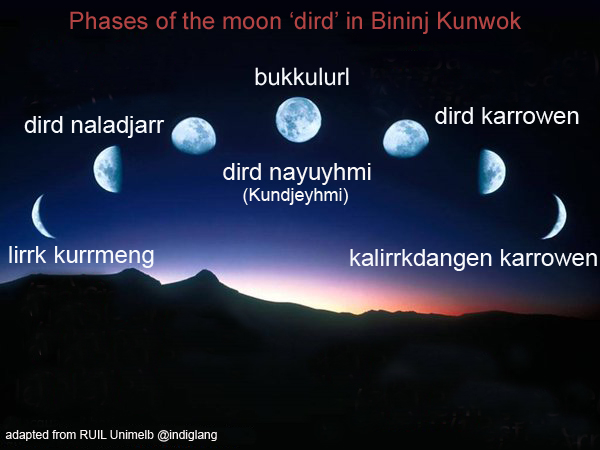 phases of moon BK